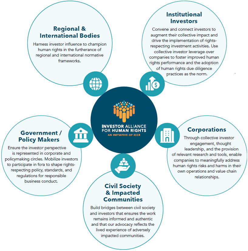 Investor Alliance's role as a Connector